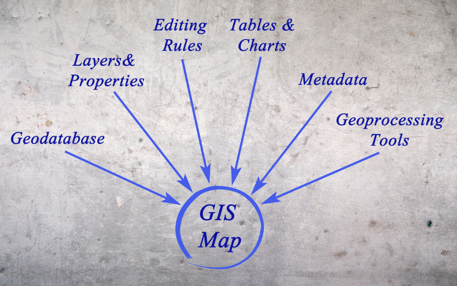 Hiệu quả khi xây dựng hệ thống ứng dụng GIS trong quy hoạch sử dụng đất